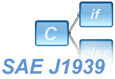 Ixxat SAE J1939 Protocol Software